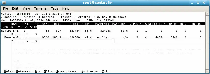 Monitoring Xen Domains with XenTop