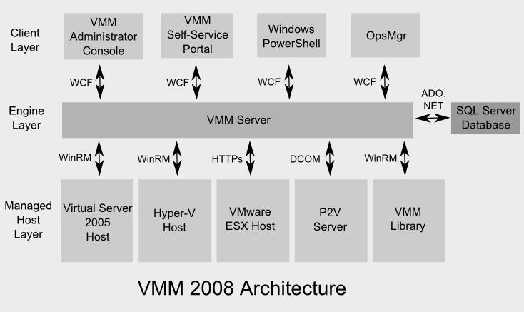 Thumbnail for version as of 16:07, 9 February 2009