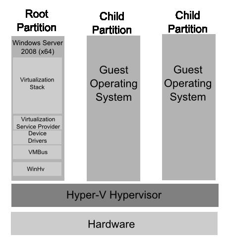 Thumbnail for version as of 19:50, 8 January 2009