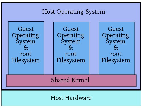 Shared kernel diagram.jpg