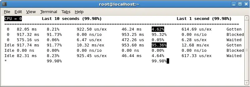 Monitoring Xen Performance with XenMon